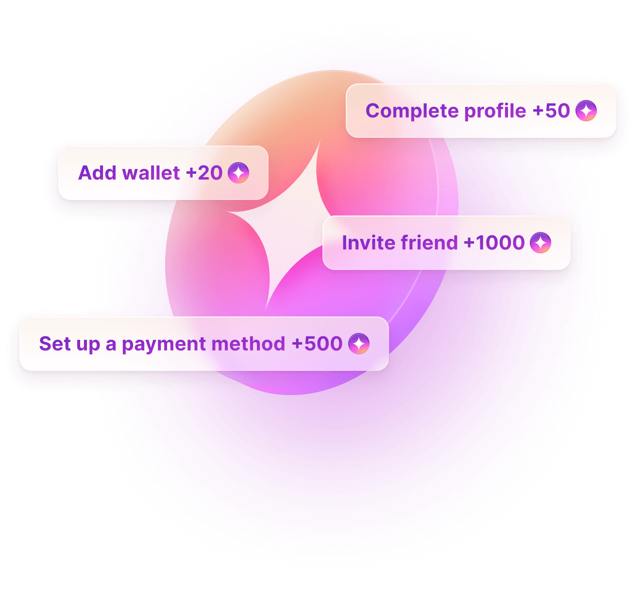 Earned points for adding wallet, inviting friend, completing profile, setting up a payment method